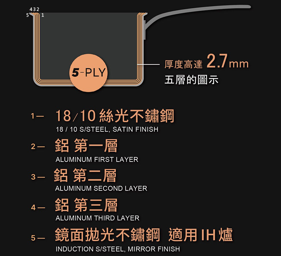【Sambonet】義大利製Home Chef五層不鏽鋼平底鍋五層圖示