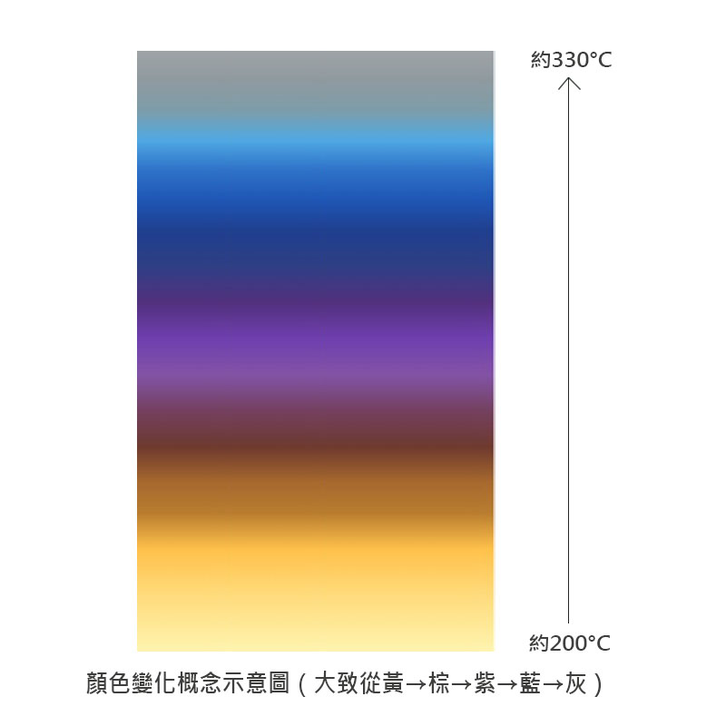 不鏽鋼鍋變色表